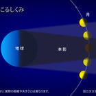 皆既月食はじまる！Ustreamでも中継 画像