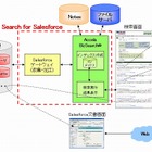 みずほ情報総研とアクセラテクノロジ、クラウド対応エンタープライズサーチを共同開発 画像