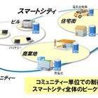 富士通研、スマートシティへの展開に向けたピーク電力削減技術を開発 画像