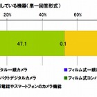 東京工芸大学が“カメラ女子”を調査…20代女性の4割以上、「SNSやブログで写真を公開」 画像