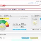 「冬の節電」も忘れずに……12月に入り、電力使用状況が切迫 画像