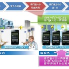 ドコモと慈恵医大、医療情報システムの開発を目的とした共同研究を実施 画像