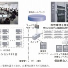 千葉工業大学、演習用プライベートクラウド環境を構築……ITスペシャリストの育成に注力 画像