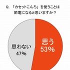 節電で活躍のカセットボンベ、使い方にいま一度注意を……日本ガス石油機器工業会 画像