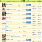 AKB48が年間シングルトップ5独占!年間総売上額は162億8200万円!! 画像