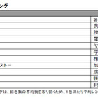 今年のTSUTAYAレンタルコミックランキング、1位となったのは!? 画像