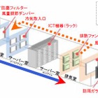 NTTコムウェア、省電力・排熱式データセンターを開所……コスト削減とグリーン化を推進 画像