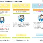 GREE、青少年保護育成のネット利用啓発アプリをリニューアル 画像