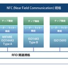 ドコモ・KDDI・ソフトバンクの3社、「モバイル非接触ICサービス普及協議会」を設立 画像