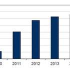 2011年第3Qのスマートフォン出荷台数、前年同期比243％増の530万台……IDC Japan調べ 画像