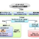 ネットワンシステムズ、「北海道公立学校校務支援システム」の基盤を構築 画像