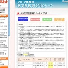 代ゼミ、医学部医学科の入試予想難易ランキング 画像