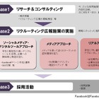 電通PR、採用活動支援「ソーシャルリクルーティングプログラム」提供開始 画像