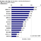 新成人が選ぶ「一緒にドライブしたい新成人有名人」、AKB48前田敦子を抑えて1位になったのは？ 画像