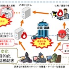 イタズラ型から金銭目的型への変化が顕著に……12月のウイルス・不正アクセス状況［IPA］ 画像