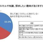 社会人のスマホ学習…「活用派」35.8％、「知らない」37.3％ 画像