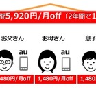 KDDI、スマホ新料金「auスマートバリュー」発表……固定通信との組み合わせで月1,480円割引 画像