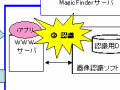 商品を携帯電話で撮影するだけでWebサイトに接続する「MagicFinder」 画像