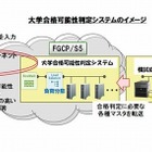 富士通、河合塾の大学合否判定システムをクラウドで刷新……期間限定稼働のリソースを効率化 画像