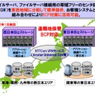 NTT Com、「Bizストレージ」に西日本エリアのデータセンターを追加 画像