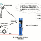 EV用充電スタンドから情報配信…九電・デンソー・福岡市が実証実験へ 画像