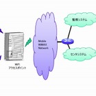 日立の「WiMAX～Wi-Fi中継システム」、KDDIのau Wi-Fi SPOTにおいて稼働開始 画像