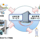 岐阜大と富士通、「道路ネットワーク維持管理支援サービス」の実証開始  画像