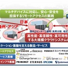 富士通グループ、国内外関係会社約500社のコミュニケーション基盤をプライベートクラウドで統一 画像