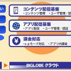 BIGLOBE、スマホ向けコンテンツ配信サービスにおいてDRM機能の提供を開始 画像