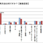 就活生のスマホ所有率59.3％…前年比42.9pt増 画像