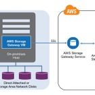 アマゾンウェブサービス、企業データをクラウドで保管する「AWS Storage Gateway」発表 画像
