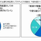 BPO、「テレビ放送の将来」をTV番組制作者666人／視聴者752人にアンケート 画像