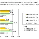 卒業旅行の行き先、海外はイタリア・国内は北海道と沖縄が人気 画像