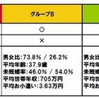 スマホ乗り換えで、有料コンテンツの購入行動に変化……ドコモ・ドットコム調べ 画像