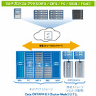 【テクニカルレポート】Data ONTAP 8 Cluster-Modeを実行するFAS6200のパフォーマンスとスケーラビリティ……Tech OnTap 画像