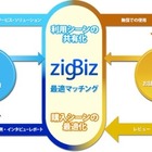 ビジネスレイヤーのレビューを共有できるマッチングサイト「zigBiz（ジグビズ）」がオープン 画像