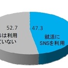 電通PR、大学3年生を対象に「ソーシャルリクルーティング」に関する調査を実施 画像