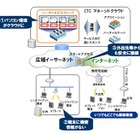 中部テレコミュニケーション、「バーチャルデスクトップ」サービスを提供開始 画像