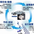 運転免許証で本人認証…横浜市がEVシェアリングに導入 画像