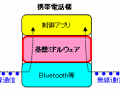 NTTドコモと米HP、センサーネットワークと携帯電話をつなぐ基盤ミドルウェアを試作 画像