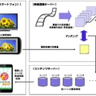 博報堂DYMPとTメモ、テレビ番組を撮影して情報を引き出せるアプリ「パシャーン」開発 画像