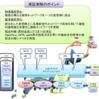 NICT、「2012年さっぽろ雪まつり」でライブ映像の同時放送配信実験 画像