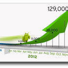 【テクニカルレポート】Android端末を狙う不正プログラム、2012年末までに12万個に!?……トレンドマイクロ セキュリティブログ 画像