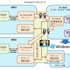 学会研究会jpと日本マイクロソフト、医療機関向けに画像保存クラウドを提供開始 画像