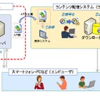 日立ソリューションズ、違法コピーを防止するサービスをクラウドで提供……MS「PlayReady」を利用 画像