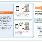 凸版印刷とTSS、NFC搭載スマホとSalesforceを活用したフィールド業務支援システムを発売 画像