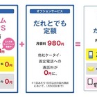 ウィルコム、月額基本料を3年間980円にする「どん引きキャンペーン」開始 画像