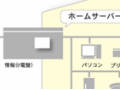 大和ハウスとNTTCom、共通プラットフォームを利用したホームサーバを共同開発 画像