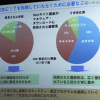 攻撃に利用されるセキュリティホールの98％は発見から1年以上経過 画像