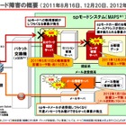 「本当に申し訳ない」……NTT三浦社長、講演冒頭でドコモの通信障害に言及 画像